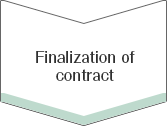 Finalization of contract
