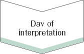 Day of interpretation