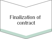 Finalization of contract