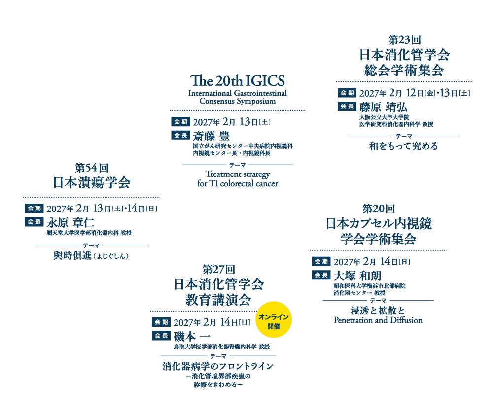 第23回日本消化管学会総会学術集会／会期：2027年2月12日（金）・13日（土）／会長：藤原 靖弘（大阪公立大学大学院医学研究科消化器内科学 教授）／テーマ：和をもって究める／The 20th IGICS (International Gastrointestinal Consensus Symposium)／会期：2027年2月13日（土）／会長：斎藤 豊（国立がん研究センター中央病院内視鏡科 内視鏡センター長・内視鏡科長）／テーマ：Treatment strategy for T1 colorectal cancer／第54回日本潰瘍学会／会期：2027年2月13日（土）・14日（日）／会長：永原 章仁（順天堂大学医学部消化器内科 教授）／テーマ：與時俱進（よじぐしん）／第20回日本カプセル内視鏡学会学術集会／会期：2027年2月14日（日）／会長：大塚 和朗（昭和医科大学横浜市北部病院消化器センター 教授）／テーマ：浸透と拡散と Penetration and Diffusion／第27回日本消化管学会教育講演会　※オンライン開催／会期：2027年2月14日（日）／会長：磯本 一（鳥取大学医学部消化器腎臓内科学 教授）／テーマ：消化器病学のフロントラインー消化管境界部疾患の診療をきわめるー
